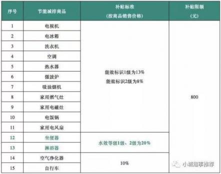 10億元補貼！這場上半年的雙十一蘇寧將讓利多少消費者？