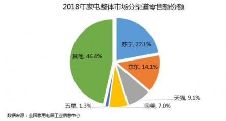 蘇寧煥新節(jié)重磅啟動，家電補貼迎來新的破局者