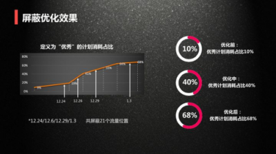 穿山甲推出自定義流量包，讓廣告效果管理精準到每個資源位