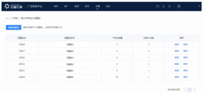 穿山甲推出自定義流量包，讓廣告效果管理精準到每個資源位