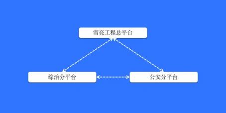 慶陽市政法委、公安局聯(lián)合科達(dá)，共筑雪亮工程示范典型