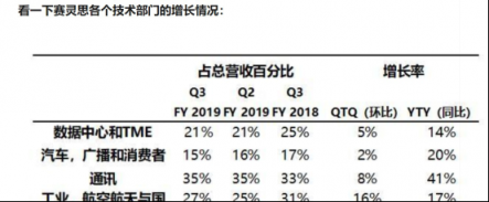 逐浪5G，產(chǎn)業(yè)鏈核“芯”——科通芯城(00400)被低估