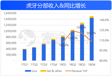 富途證券：50億美金的虎牙，要看信仰