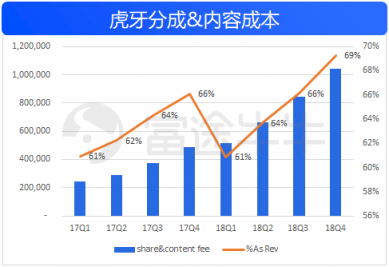 富途證券：50億美金的虎牙，要看信仰