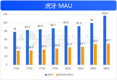 富途證券：50億美金的虎牙，要看信仰