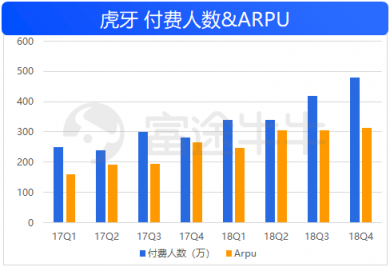 富途證券：50億美金的虎牙，要看信仰