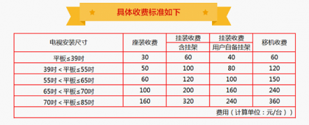 蘇寧啟動315彩電安裝“6免”服務，取消大屏掛架收費