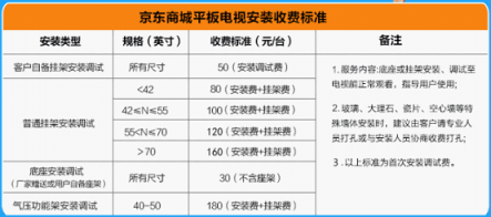 蘇寧啟動315彩電安裝“6免”服務，取消大屏掛架收費