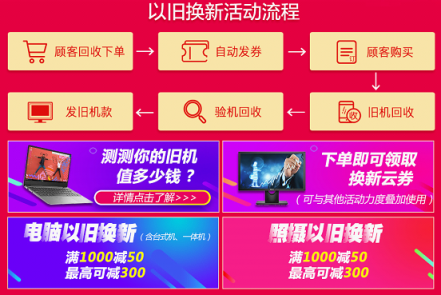 蘇寧10億換新補貼怎么領(lǐng)？回收電腦第一步先發(fā)券