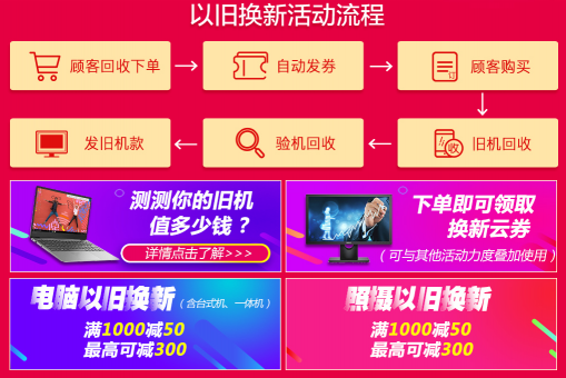 以舊換新先給補貼再回收，蘇寧電腦預發(fā)券最高300元