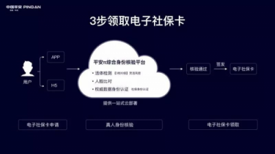 平安科技助力全國電子社保卡上線，嚴格把控身份認證核心環(huán)節(jié)