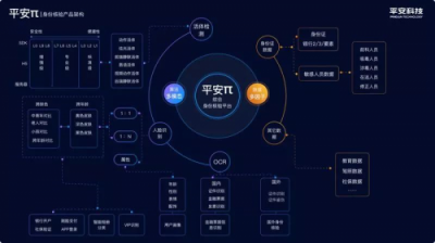 平安科技助力全國電子社?？ㄉ暇€，嚴格把控身份認證核心環(huán)節(jié)