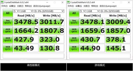 掛擋：游戲！ 西部數(shù)據WD BLACK SN750 NVMe SSD深度測評