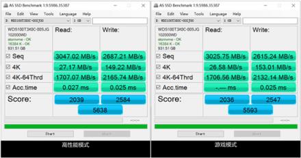 掛擋：游戲！ 西部數(shù)據WD BLACK SN750 NVMe SSD深度測評