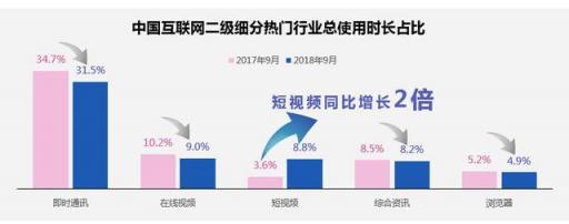 干貨︱一篇長文，微播易帶你讀懂抖音營銷的全部門道