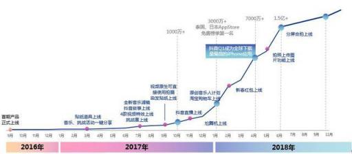 干貨︱一篇長文，微播易帶你讀懂抖音營銷的全部門道