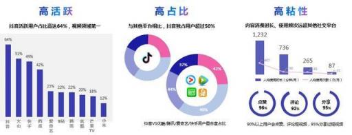 干貨︱一篇長文，微播易帶你讀懂抖音營銷的全部門道