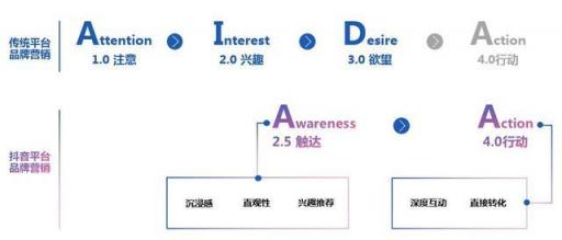 干貨︱一篇長文，微播易帶你讀懂抖音營銷的全部門道