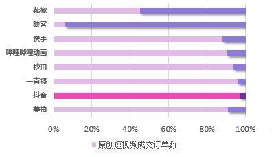 干貨︱一篇長文，微播易帶你讀懂抖音營銷的全部門道