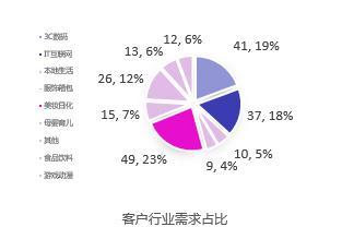 干貨︱一篇長文，微播易帶你讀懂抖音營銷的全部門道