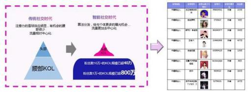 干貨︱一篇長文，微播易帶你讀懂抖音營銷的全部門道