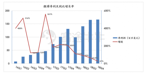 富途證券：阿里「爸爸」都帶不動了，微博上升空間還有多少？