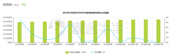 富途證券：阿里「爸爸」都帶不動了，微博上升空間還有多少？