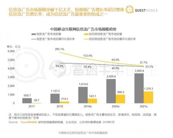 富途證券：阿里「爸爸」都帶不動了，微博上升空間還有多少？