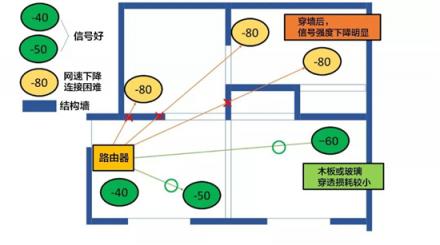 WiFi網(wǎng)絡(luò)覆蓋無憂，華為Q2 Pro子母路由實(shí)力派