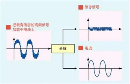 WiFi網(wǎng)絡(luò)覆蓋無憂，華為Q2 Pro子母路由實(shí)力派