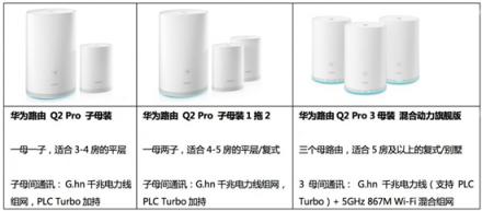 WiFi網(wǎng)絡(luò)覆蓋無憂，華為Q2 Pro子母路由實(shí)力派