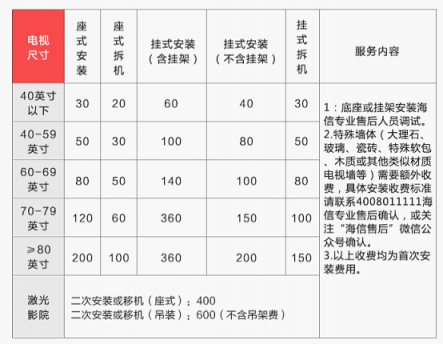 315蘇寧彩電“六免”安裝，究竟能幫你省多少錢？