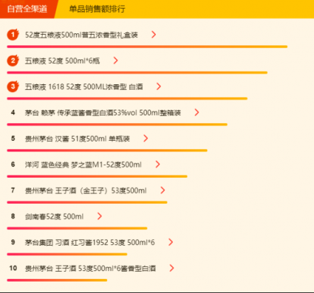 蘇寧全民煥新節(jié)悟空榜：五糧液超茅臺，“特供好貨”受歡迎！