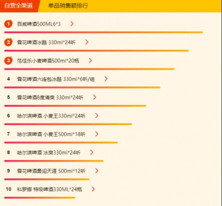 蘇寧全民煥新節(jié)悟空榜：五糧液超茅臺，“特供好貨”受歡迎！