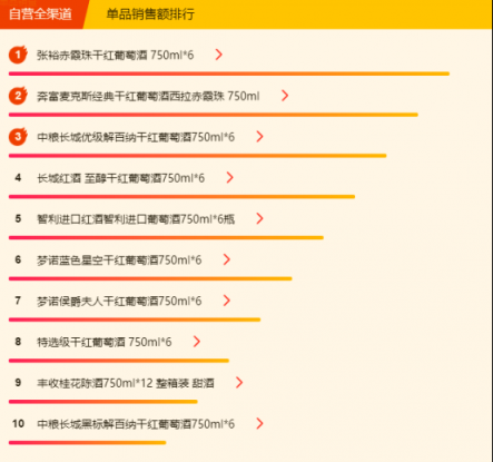 蘇寧全民煥新節(jié)悟空榜：五糧液超茅臺，“特供好貨”受歡迎！