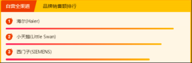 蘇寧全民煥新節(jié)悟空榜：國產(chǎn)大家電火力全開