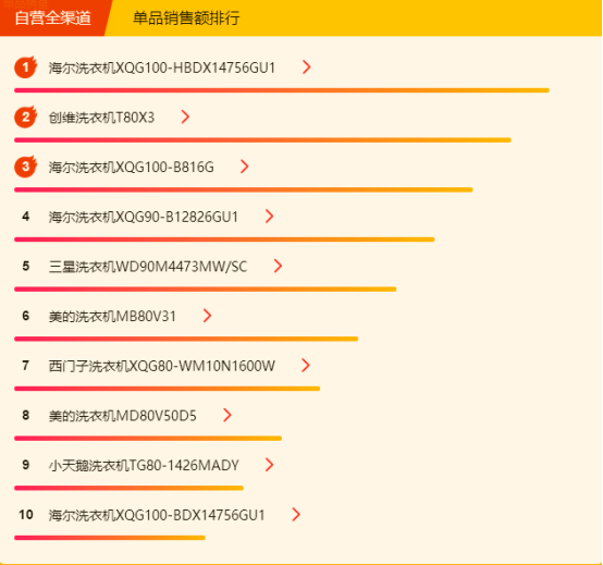 蘇寧全民煥新節(jié)悟空榜：大容量、節(jié)能變頻、無霜冰箱銷量高