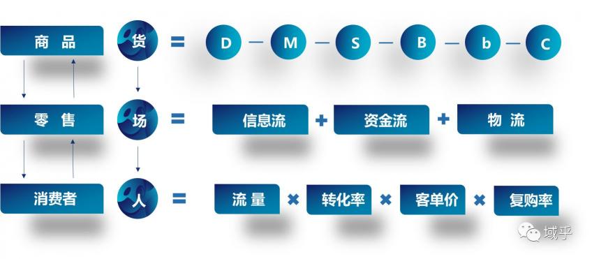 域乎曹勝虎：洞見數(shù)字零售新趨勢(shì)，助力企業(yè)加速邁進(jìn)數(shù)字化未來