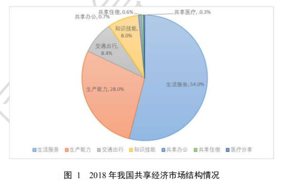 共享經(jīng)濟(jì)前景廣闊 街電助力消費(fèi)者擁抱美好生活