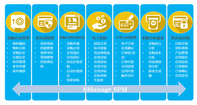 8Manage：如何通過采購管理為房地產(chǎn)企業(yè)創(chuàng)造價值？