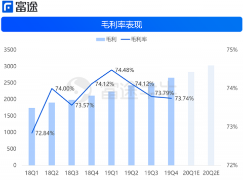 富途證券：財(cái)報(bào)后賽富時(shí)4連跌，云計(jì)算不抗寒了？