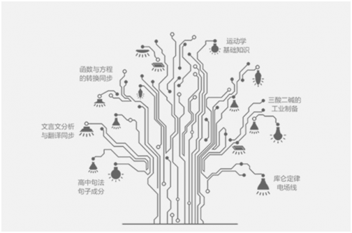 海風(fēng)教育：創(chuàng)新教研體系幫助學(xué)員減負(fù)加分