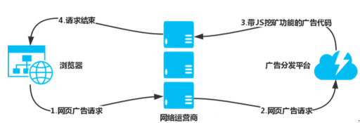 深度解密！挖礦木馬為何能在黑產(chǎn)圈扮演“中堅(jiān)”角色？