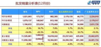 5座太少，7座太擠，所以第四代勝達(dá)主打6座