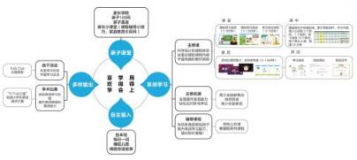 AI＋教育讓學(xué)習(xí)更有效，51Talk榮獲 《互聯(lián)網(wǎng)周刊》2018年度產(chǎn)品獎(jiǎng)