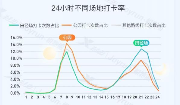 悅跑圈閃耀田協(xié)年會 大數(shù)據(jù)發(fā)布夯實體育數(shù)據(jù)平臺定位