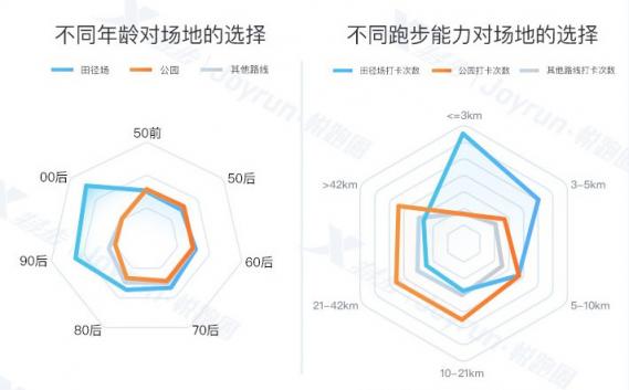 悅跑圈閃耀田協(xié)年會 大數(shù)據(jù)發(fā)布夯實體育數(shù)據(jù)平臺定位