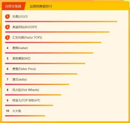 飛鶴奶粉力壓國(guó)外大牌，315煥新節(jié)位列悟空榜冠軍