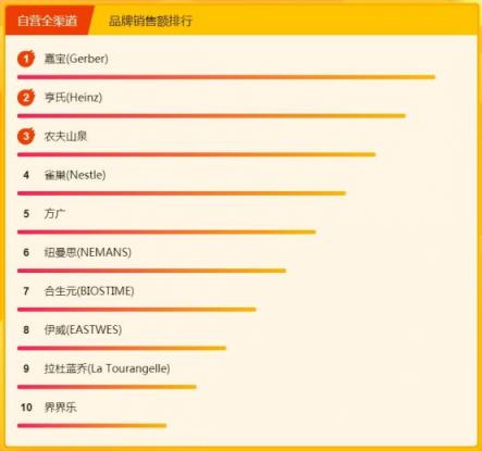 飛鶴奶粉力壓國(guó)外大牌，315煥新節(jié)位列悟空榜冠軍