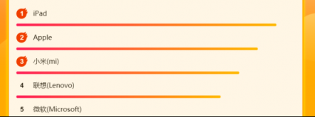 蘇寧全民煥新節(jié)電腦悟空榜：小米、雷神駕臨蘇寧全民煥新節(jié)